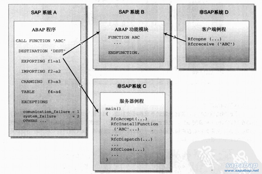 RFC通信（调用）类型.jpg