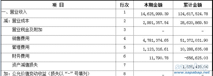 未分配利润的期末余额.jpg