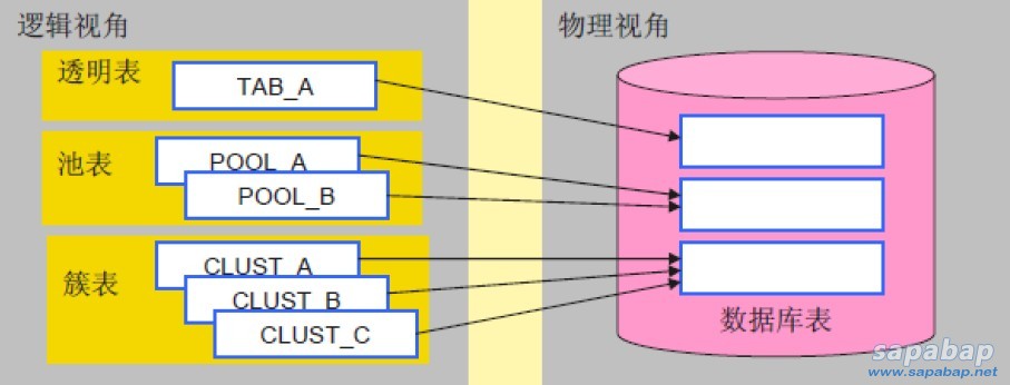 数据库表视角.jpg