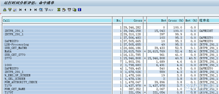 ABAP 运行时分析2.png