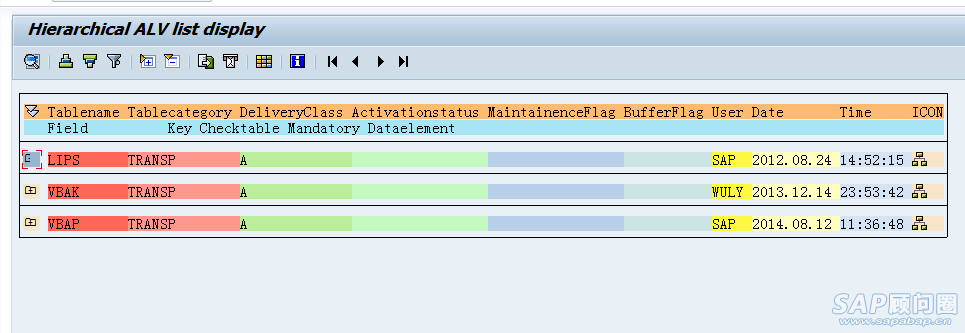 hierarchical sequential list 1.png