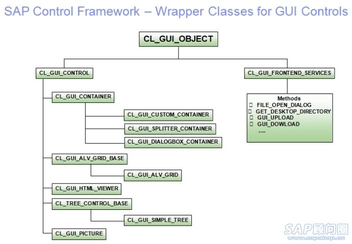 SAP Control Framework.jpg