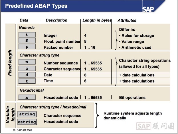 abap types.jpg