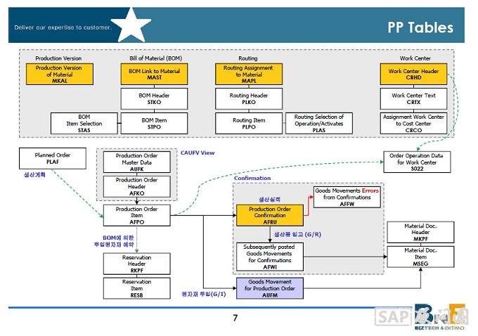 SAP表关系.jpg